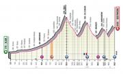 Image attachée: Giro-2020-étapes-profil-carte-68-768x461.jpg