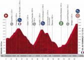 Image attachée: Tour-dEspagne-Vuelta-2020-parcours-carte-profil-etape-6-768x547.jpg